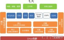 云计算安全体系中的沙箱机制和技术剖析