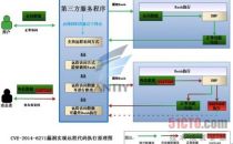 浪潮SSR主动防御Bash漏洞