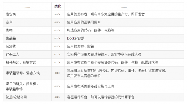 请允许我做个大胆的预测：容器技术将统治世界