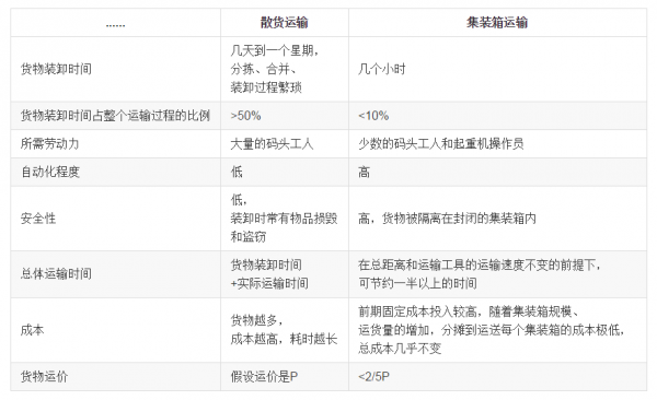 请允许我做个大胆的预测：容器技术将统治世界