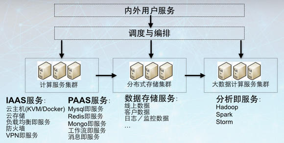 程序员3