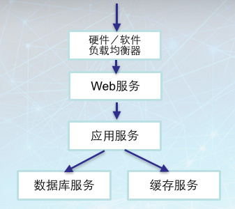 程序员5