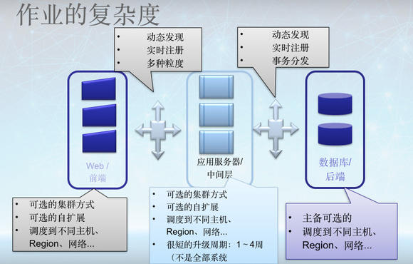 程序员6