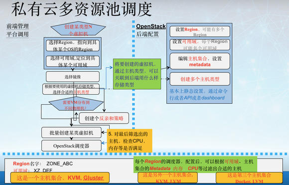 程序员9