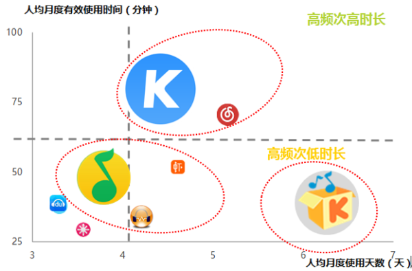 艾瑞数据：解读各家在线音乐应用用户活跃度