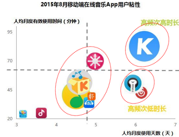 艾瑞数据：解读各家在线音乐应用用户活跃度