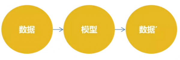 大数据之“建模术”：数据挖掘还原用户的生活场景