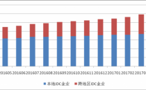 全国增值电信业务市场发展情况报告