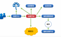 云端的SRE发展与实践