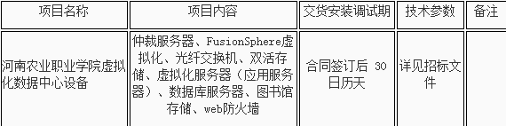 河南农业职业学院虚拟化数据中心设备中标结果公告