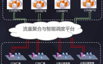 以融合CDN为契机 云端智度发布融合云平台战略