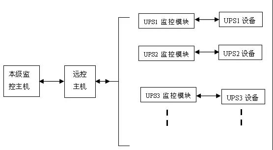 硬件系统组成示意图