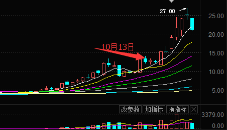 迅雷股价