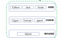 基于Docker持续交付平台建设的实践