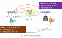 通过预测API窃取机器学习模型