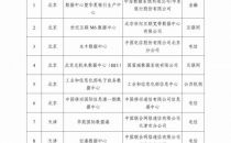 《国家绿色数据中心名单（第一批）》公示（完整名单）