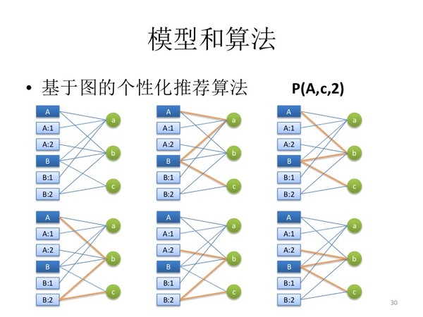 大数据预测3