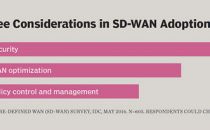 SD-WAN安全问题仍是厂商和用户关注点