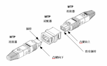 MTP® 连接器的大优点