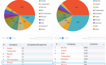 OpenStack Queens版本发布，九州云核心功能能贡献全球TOP5