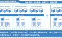 联想超融合获得“超融合架构可信认证”