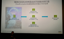 《头号玩家》游戏开发商Directive Games全面运行在AWS平台