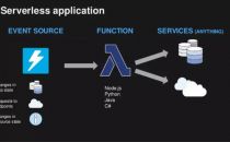 无服务器架构下的运维实践