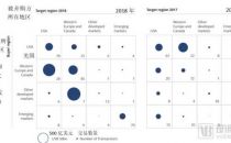 交易总额达2700亿美元，巨头聚焦主业，2019年全球医药行业并购报告