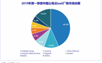 Q1中国云服务报告：公有云IaaS市场增速持续高于全球