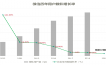 5G时代，语音通话的生意依旧划算