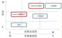 纳多德“暴风”系列光模块——“万兆”瞩目“暴风”来袭