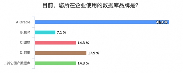 中国自研数据库登顶TPC-C的意义