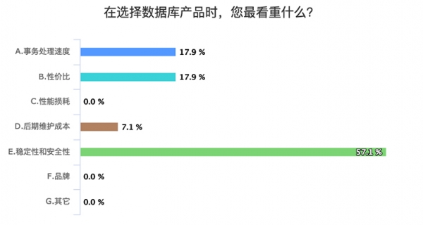 中国自研数据库登顶TPC-C的意义