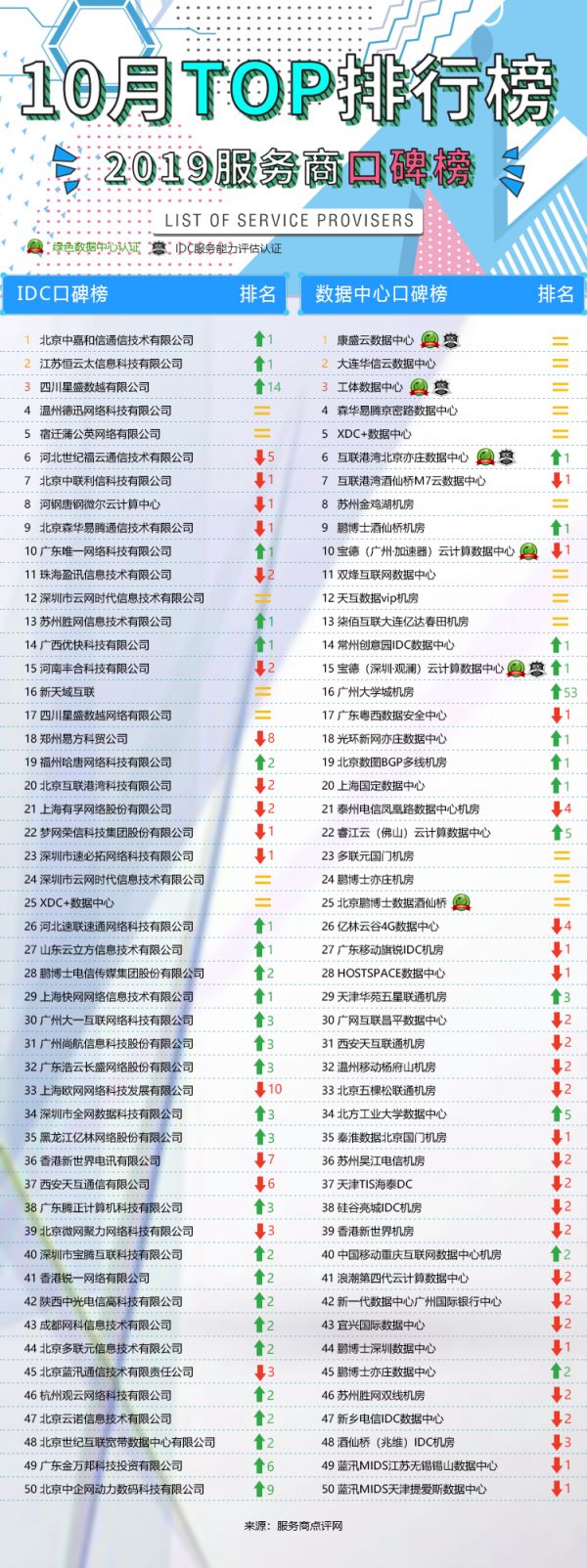 IDC排行榜网页版