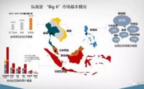 【热点】国际合作论坛|一起谈数据中心的入局与出海