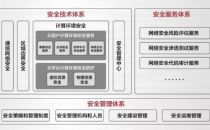 曙光云率先通过等保2.0，安全服务全面升级