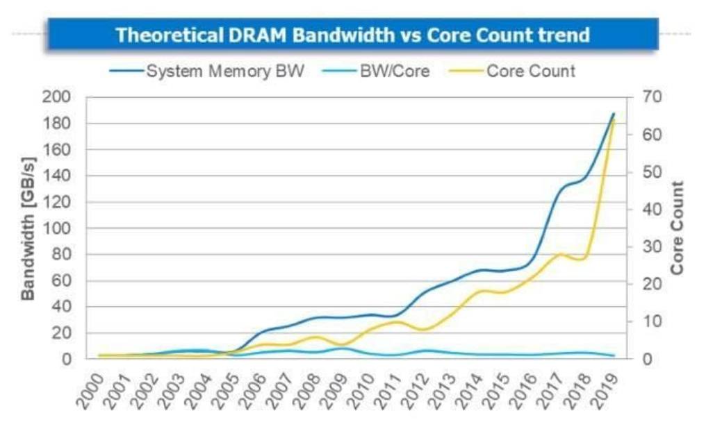 镁光DDR5