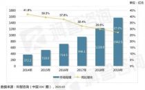 IDC时评：新基建时代将如何影响第三方数据中心？