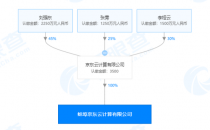 京东云出资3500万元再成立新公司 本月已累计成立3家