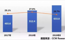 九州云入选中国私有云创新者象限