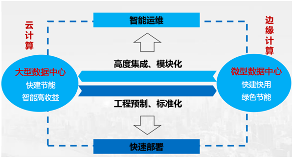 01云边两极化部署