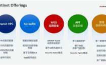 助力AWS用户充分激活云转型优势，Fortinet提供“网络+安全”双轮驱动解决方案