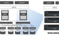 浪潮inMerge超融合加速企业云建设