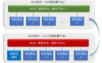 开发效率提升1倍多，浪潮BIOS软件架构如何化繁为简