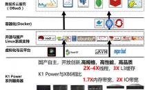 K1 Power以卓越性能优势全面支持开源数据库和国产数据库