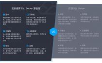 首个支持云上超级管理员权限，腾讯云数据库SQL Server基础版发布