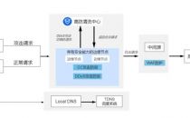 腾讯云斩获“IPv6佳实践”奖项，SCDN产品实力倍受认可