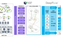 DeepFlow：云原生时代的网络监控