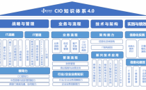 数字化转型路在何方？CIO时代学院点亮未来--写在第32届CIO班开学之际