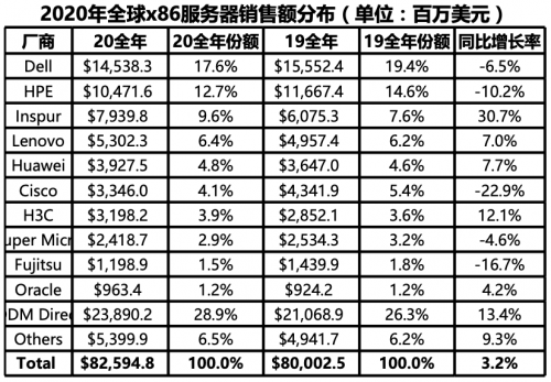 浪潮服务器”/